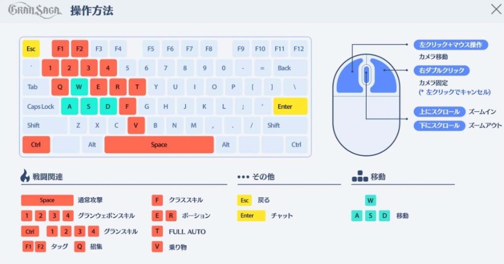 グランサガ Pc版スペック コントローラーの操作方法を徹底解説 こーちゃんのゲーム部屋